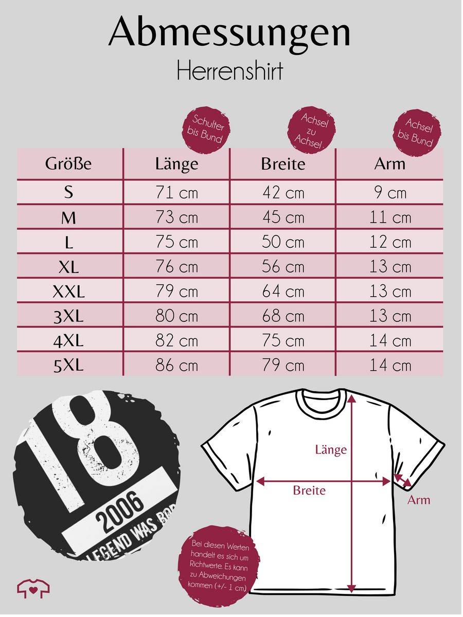 Shirtracer Achtzehnter Geburtstag 2006 Shirts & Mehr Shirtracer Versandkostenfrei